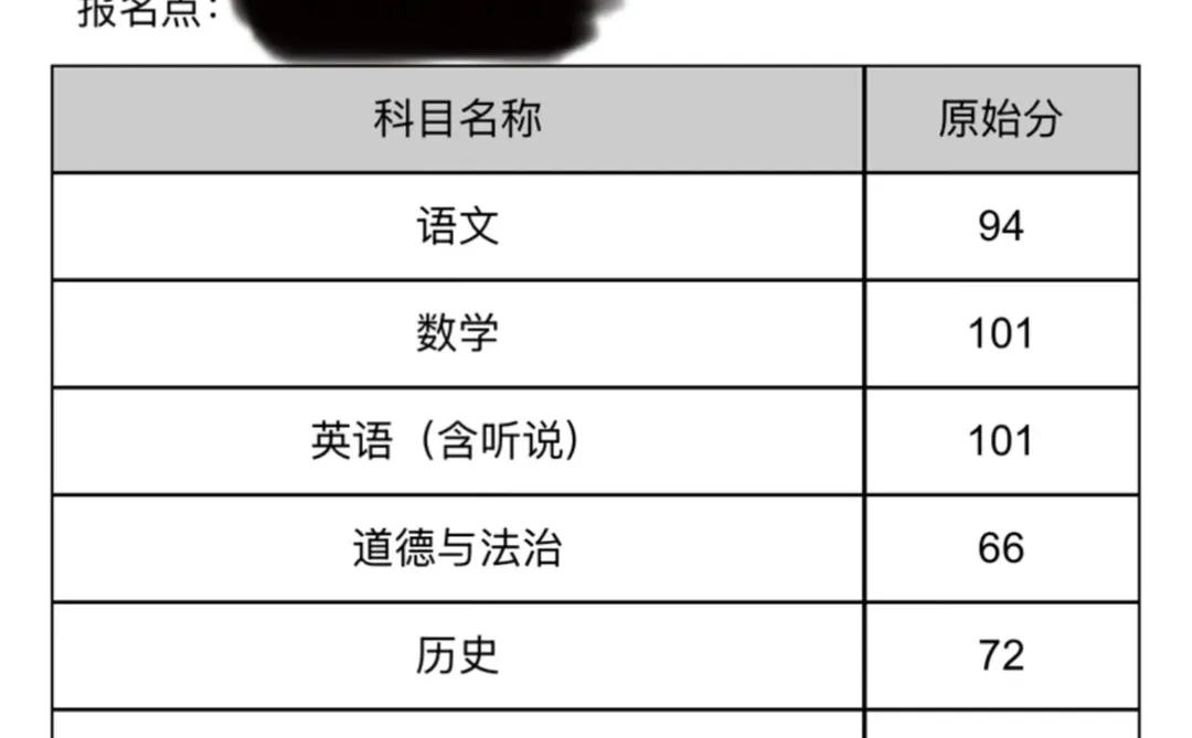 广州25届中考 第1张