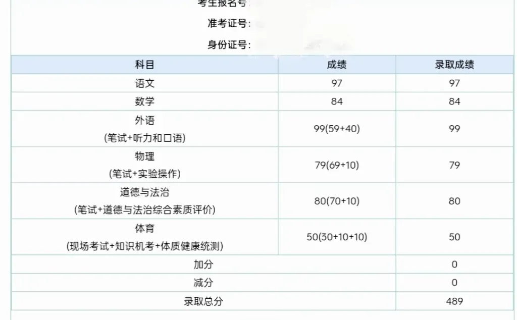 25届中考生开个答疑帖 第1张