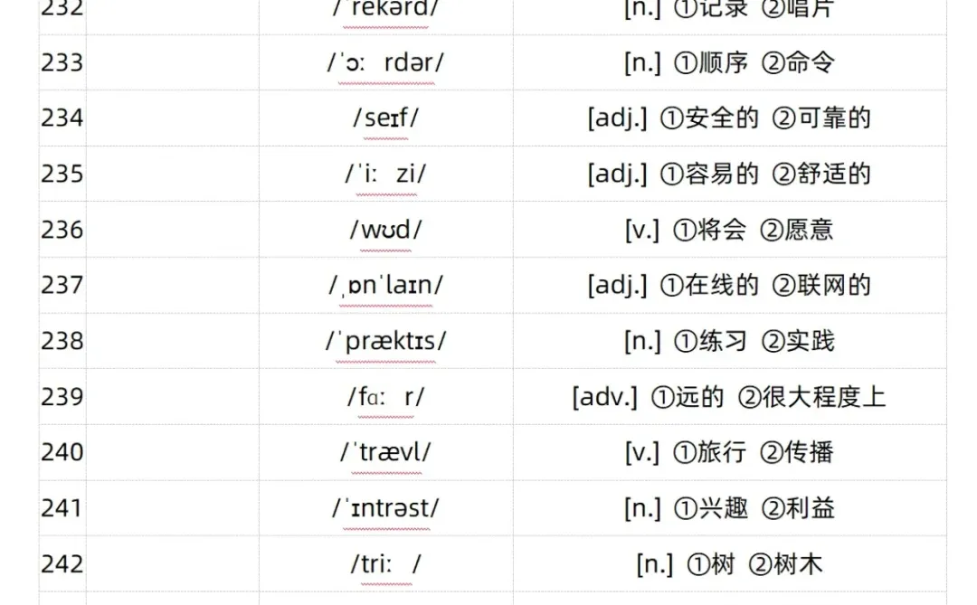 吃透这950个高频词，中考英语就稳了！ 第1张