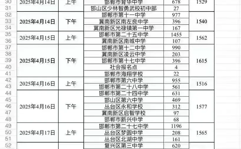 2025邯郸主城区初三体育考试时间安排 第1张