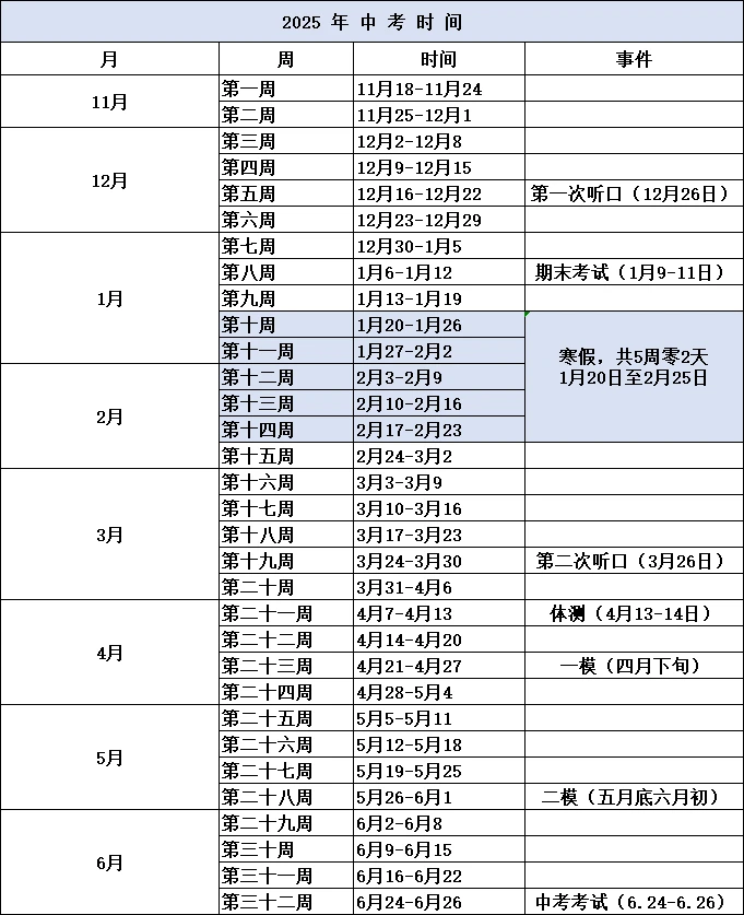 25年中考时间表 第2张