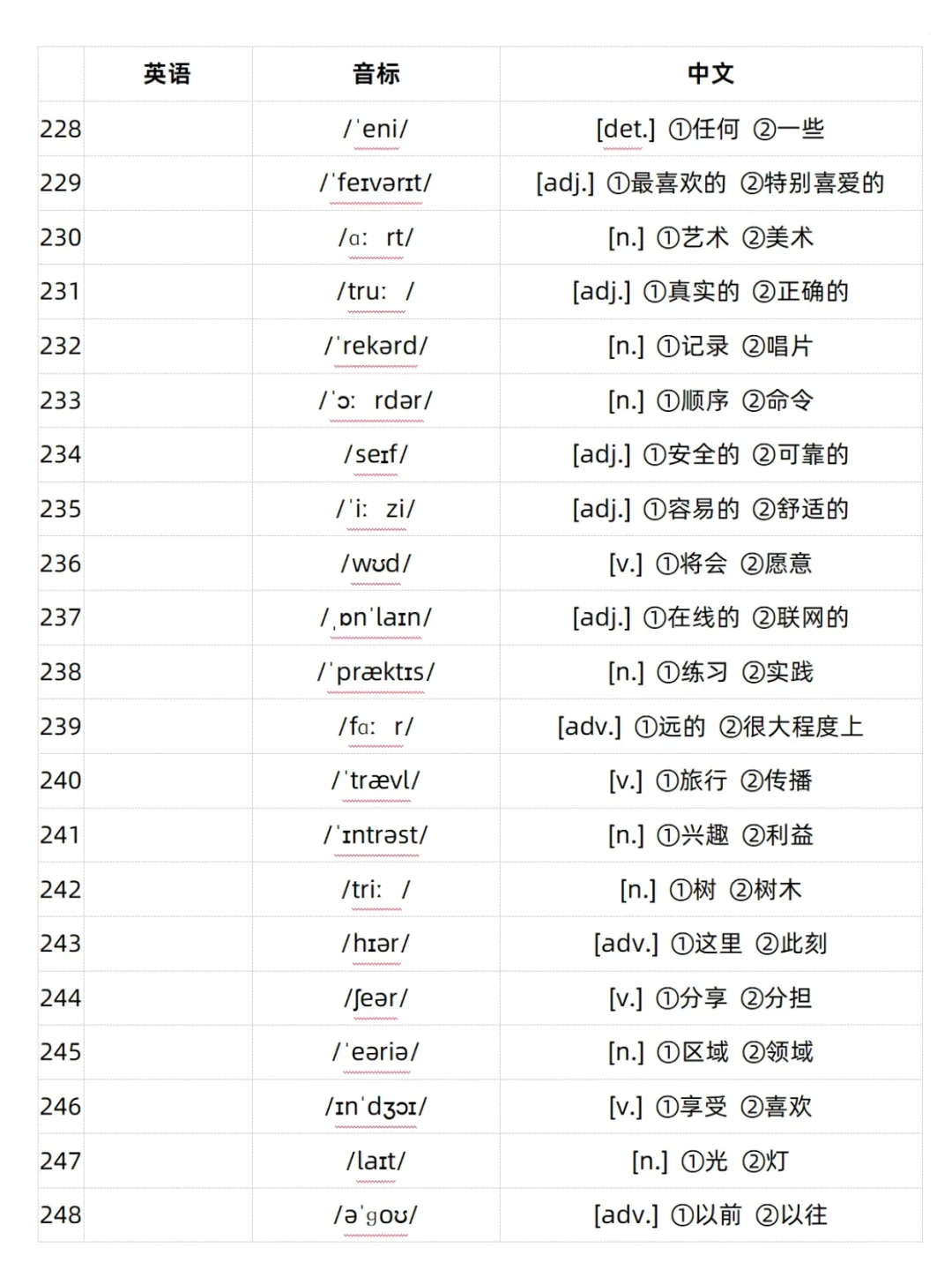 吃透这950个高频词，中考英语就稳了！ 第2张