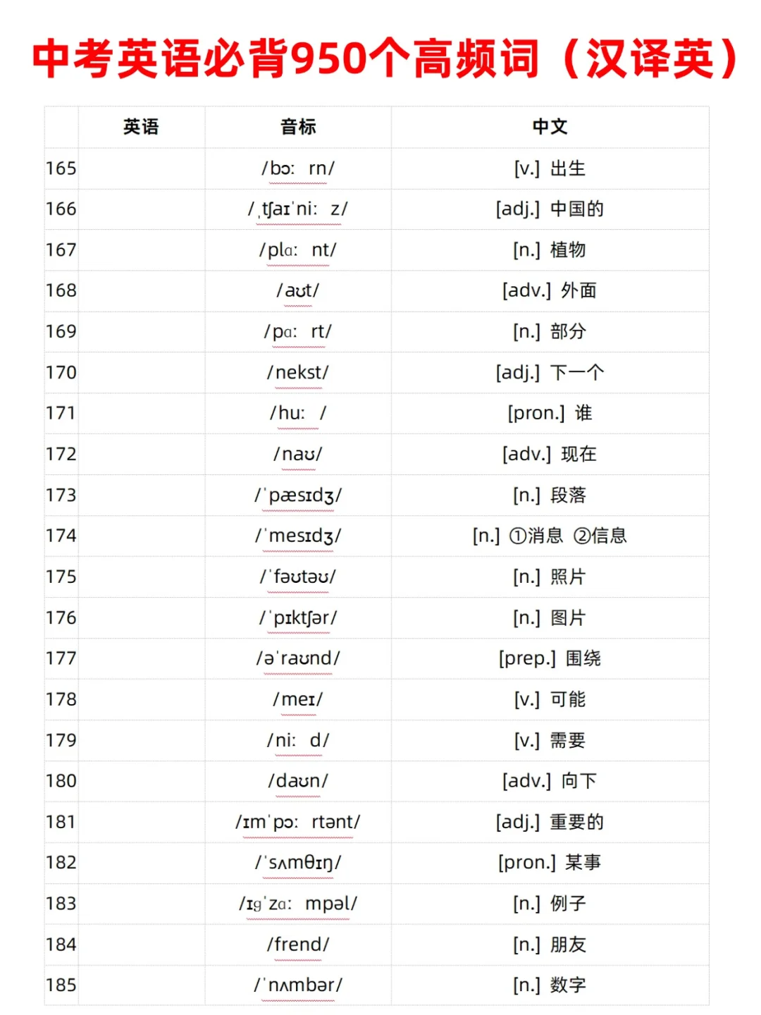 吃透这950个高频词，中考英语就稳了！ 第8张