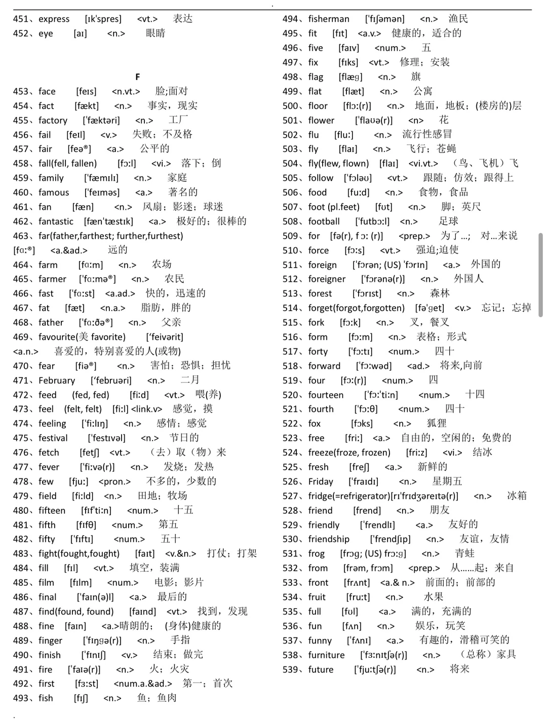 2024上海中考英语必背词汇 第2张