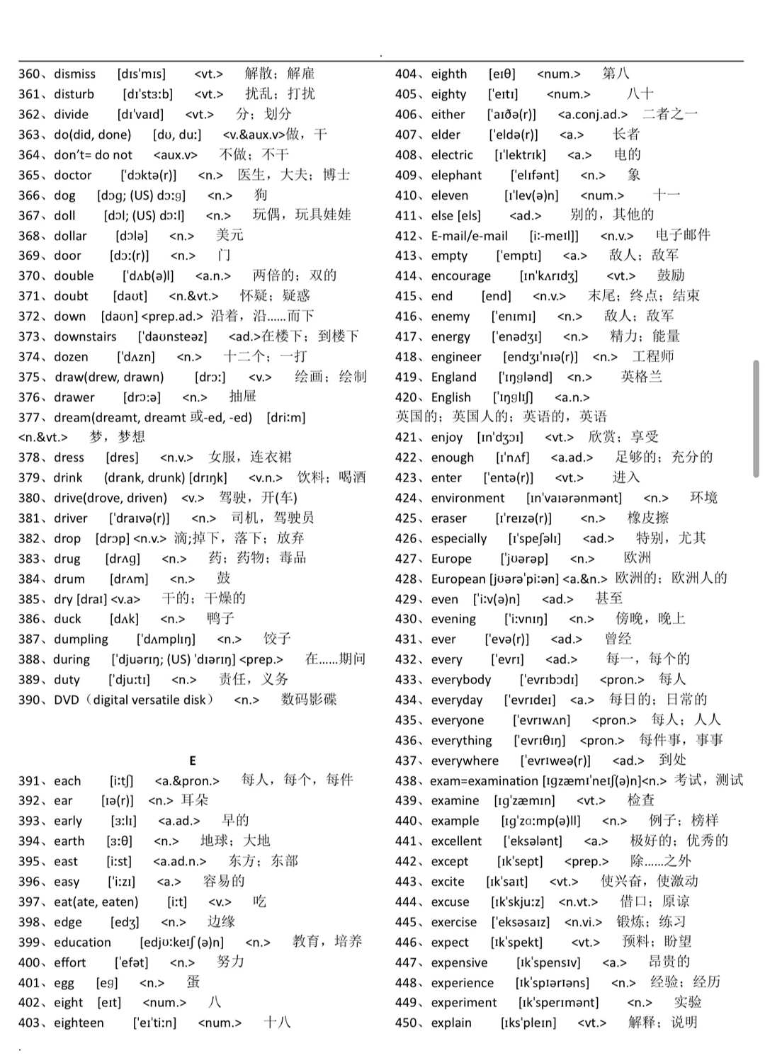 2024上海中考英语必背词汇 第8张