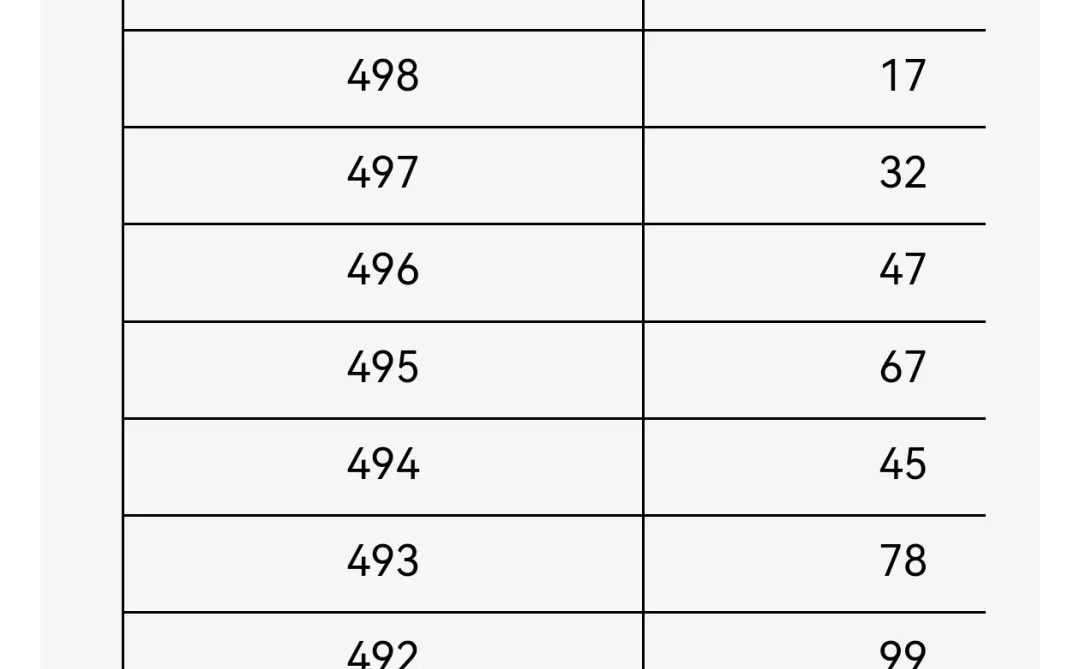 #娃的中考成绩单# 第1张