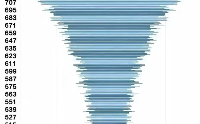 2025石家庄中考分数分布图 第1张