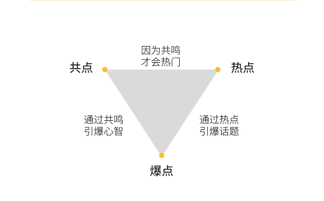 搞懂营销 5 大触点,你的内容想不火都难 第1张 搞懂营销 5 大触点,你的内容想不火都难 第1张
