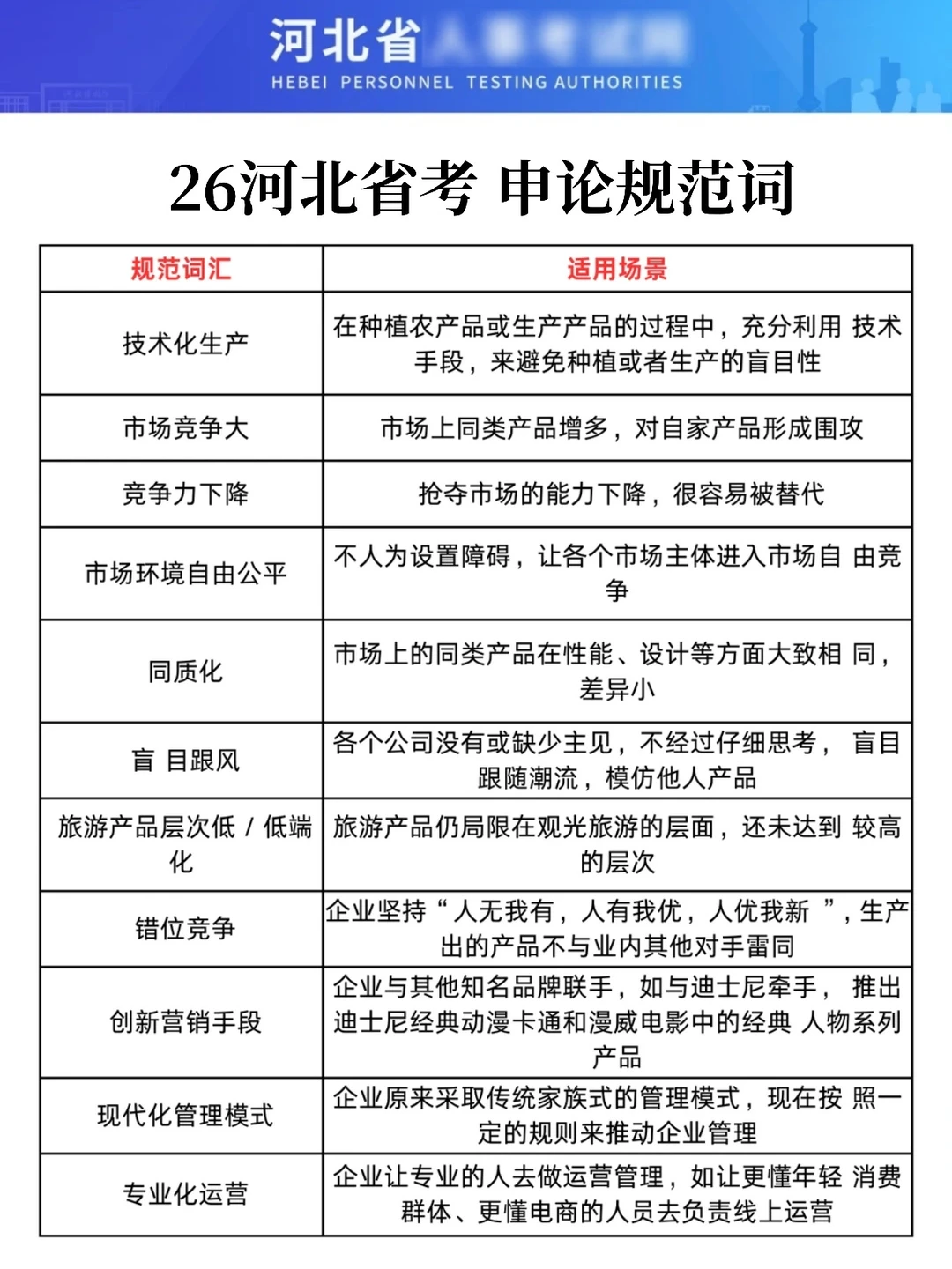 26河北省考会惩罚每一个不看通知的人 第10张
