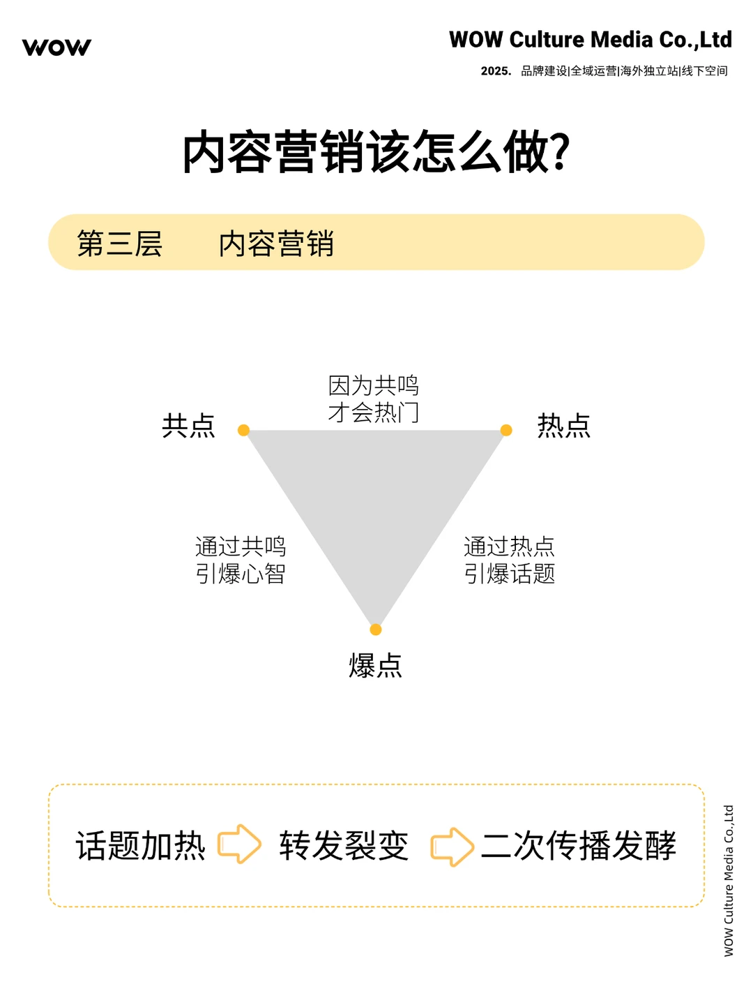 搞懂营销 5 大触点,你的内容想不火都难 第2张 搞懂营销 5 大触点,你的内容想不火都难 第2张