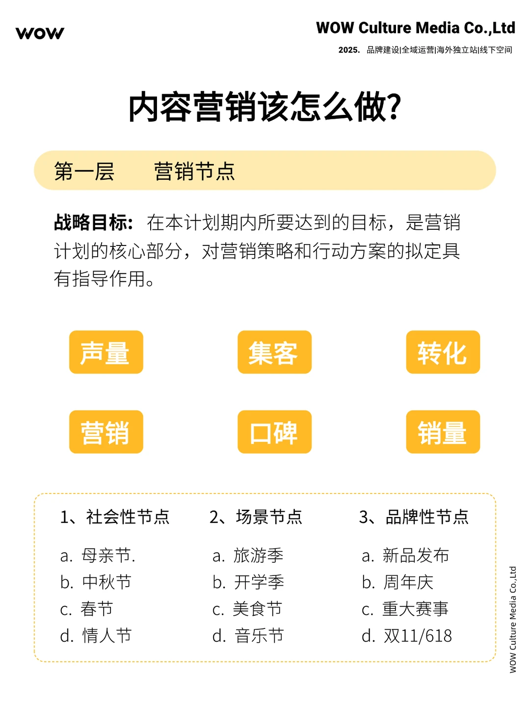 搞懂营销 5 大触点,你的内容想不火都难 第7张 搞懂营销 5 大触点,你的内容想不火都难 第7张