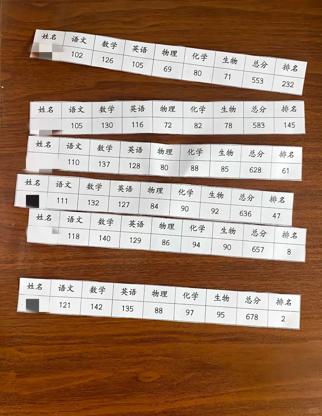 初中生还玩呢，真怕可以考上啊 第3张