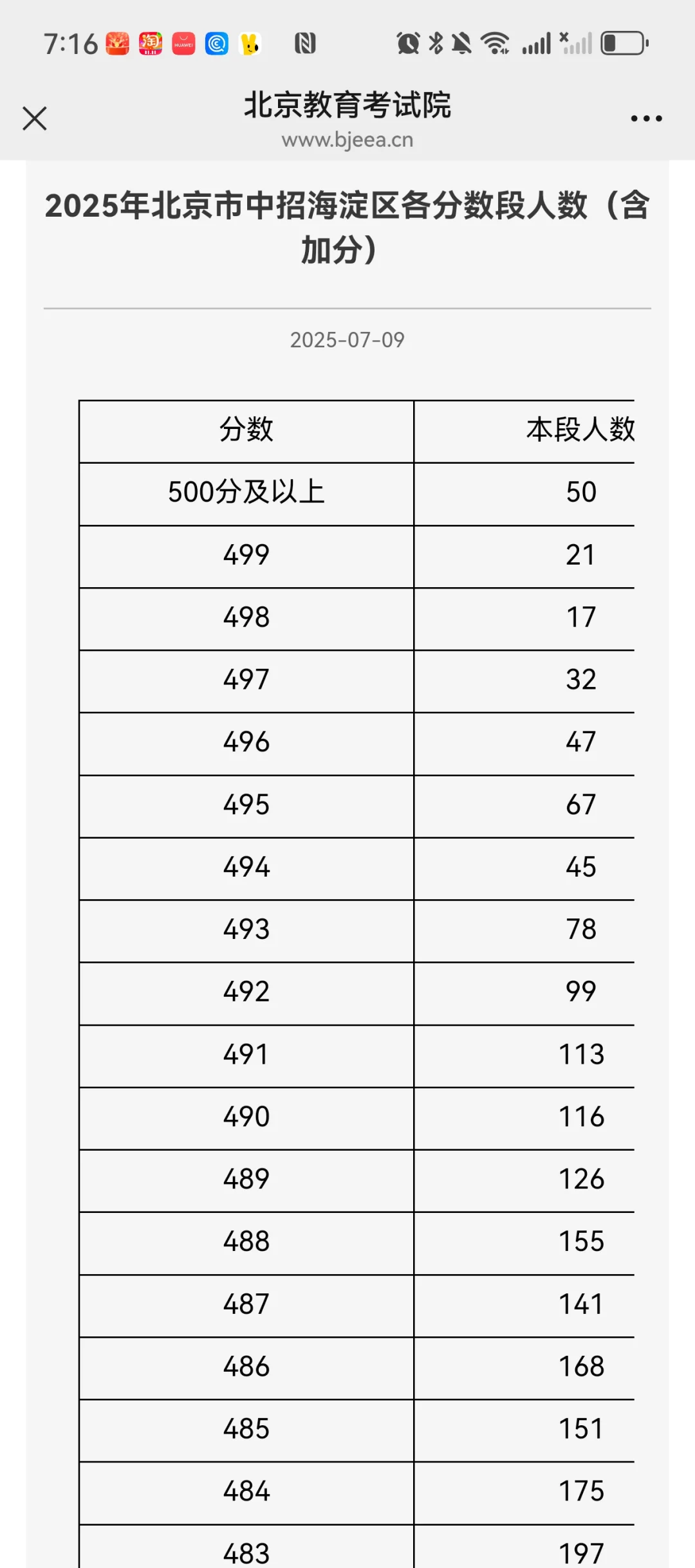 #娃的中考成绩单# 第2张