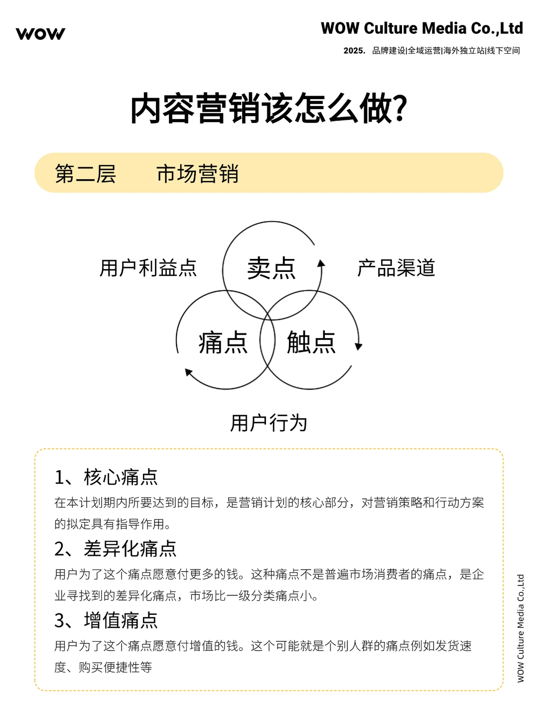 搞懂营销 5 大触点,你的内容想不火都难 第8张 搞懂营销 5 大触点,你的内容想不火都难 第8张