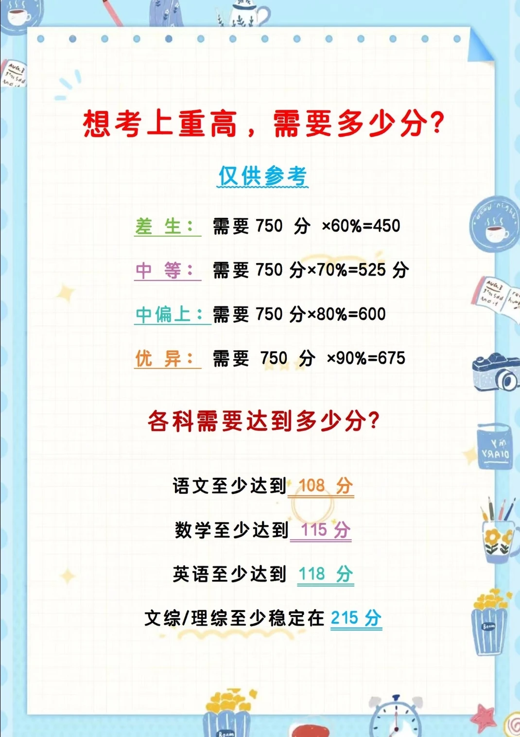 初中生还玩呢，真怕可以考上啊 第4张