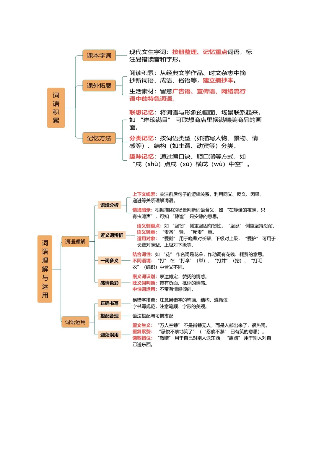 语文中考核心攻略|高效拿下高分 第6张 语文中考核心攻略|高效拿下高分 第6张