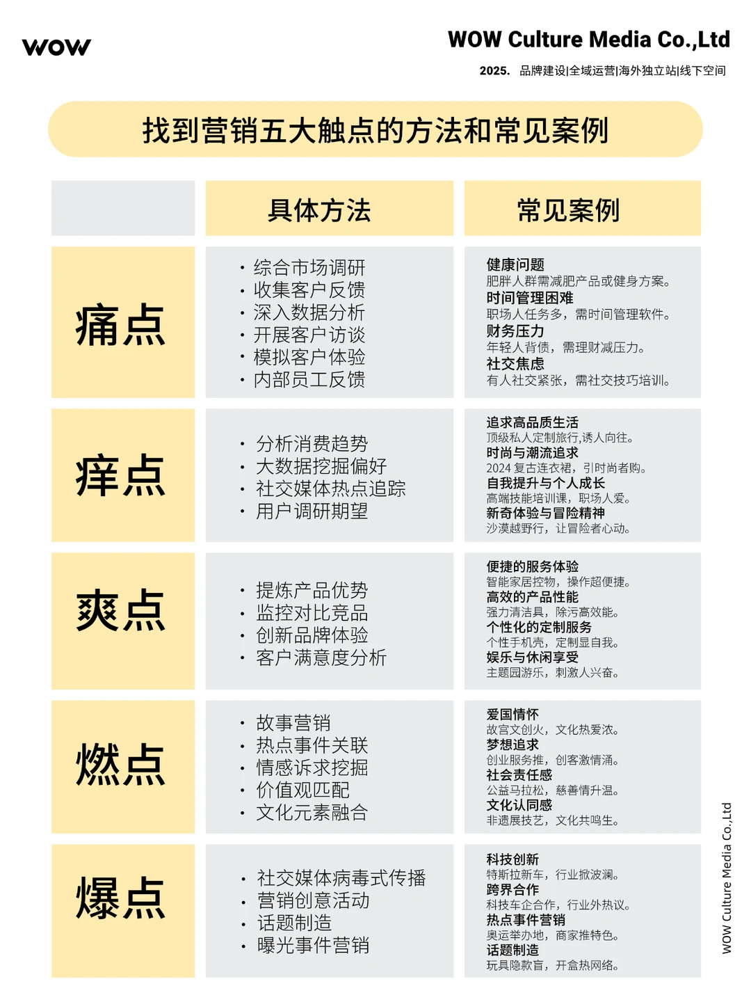 搞懂营销 5 大触点,你的内容想不火都难 第5张 搞懂营销 5 大触点,你的内容想不火都难 第5张