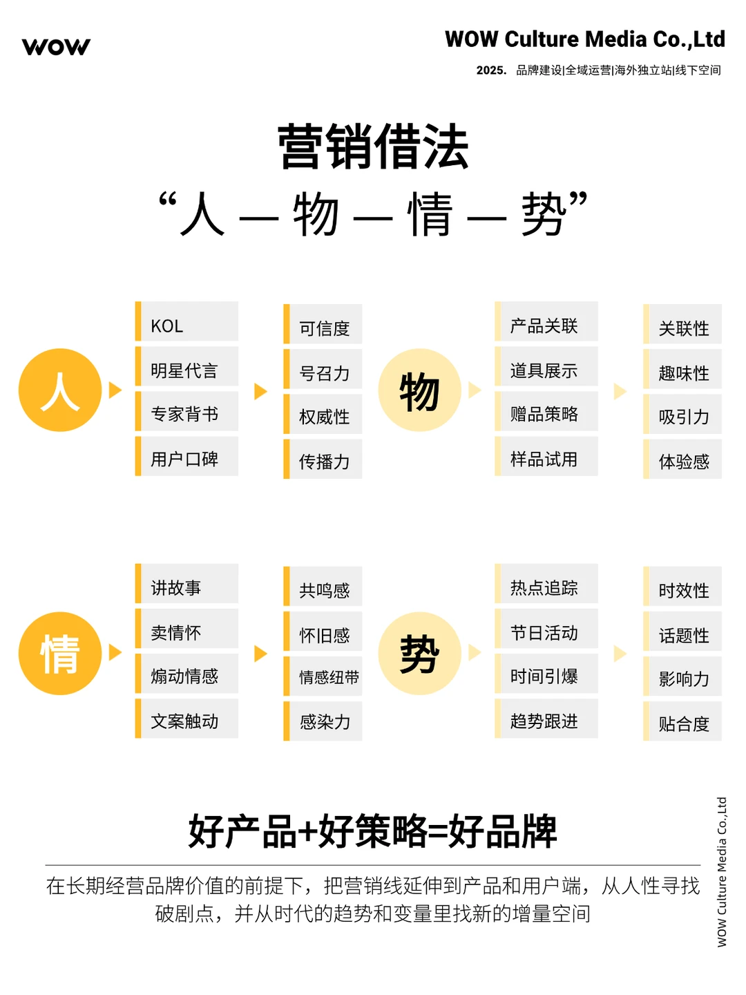 搞懂营销 5 大触点,你的内容想不火都难 第6张 搞懂营销 5 大触点,你的内容想不火都难 第6张