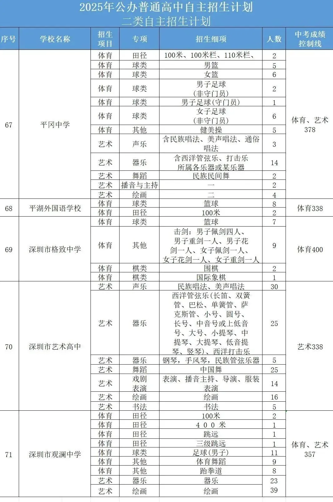 最新最全!2026年深圳中考必备数据表!超实用,一键收藏! 第26张