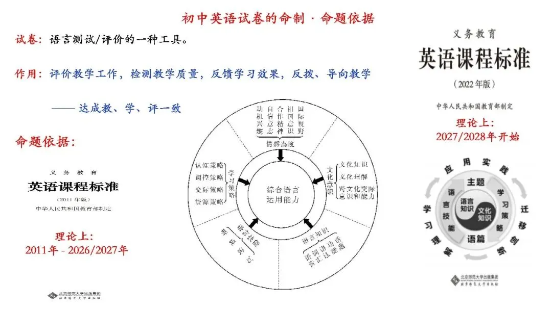 济宁市高新区初中英语学科中考复习专题活动2025-12-25 第5张