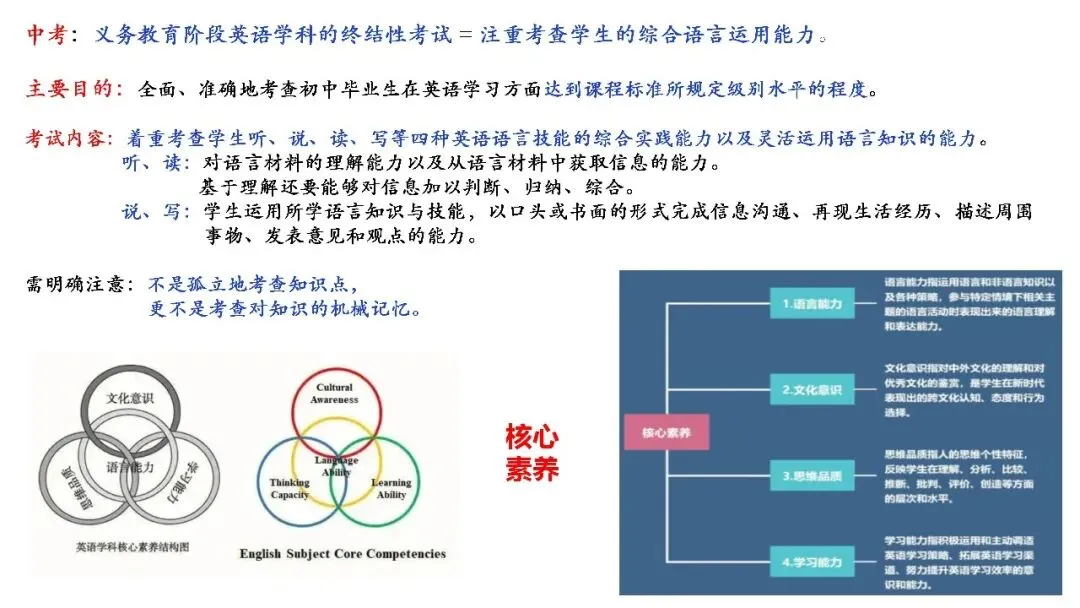 济宁市高新区初中英语学科中考复习专题活动2025-12-25 第6张
