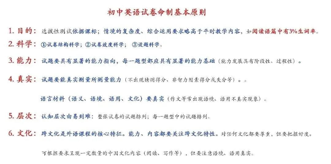 济宁市高新区初中英语学科中考复习专题活动2025-12-25 第8张