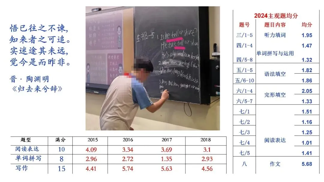 济宁市高新区初中英语学科中考复习专题活动2025-12-25 第10张