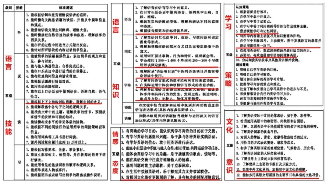 济宁市高新区初中英语学科中考复习专题活动2025-12-25 第23张