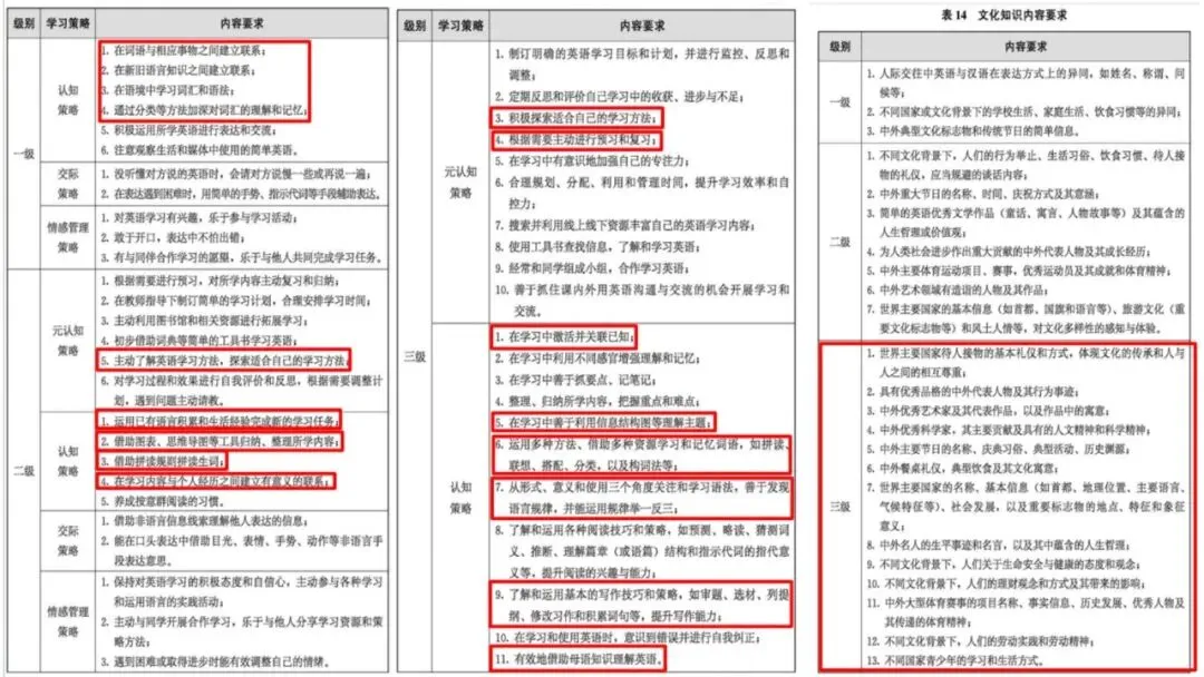 济宁市高新区初中英语学科中考复习专题活动2025-12-25 第26张