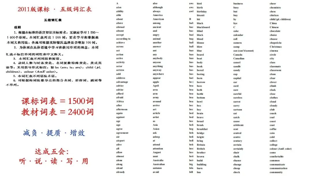 济宁市高新区初中英语学科中考复习专题活动2025-12-25 第35张