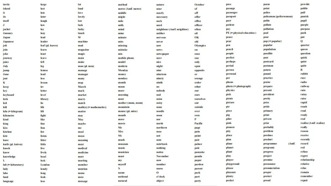 济宁市高新区初中英语学科中考复习专题活动2025-12-25 第37张