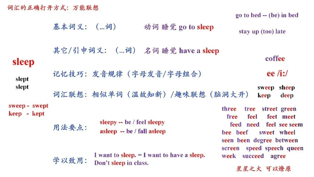 济宁市高新区初中英语学科中考复习专题活动2025-12-25 第40张
