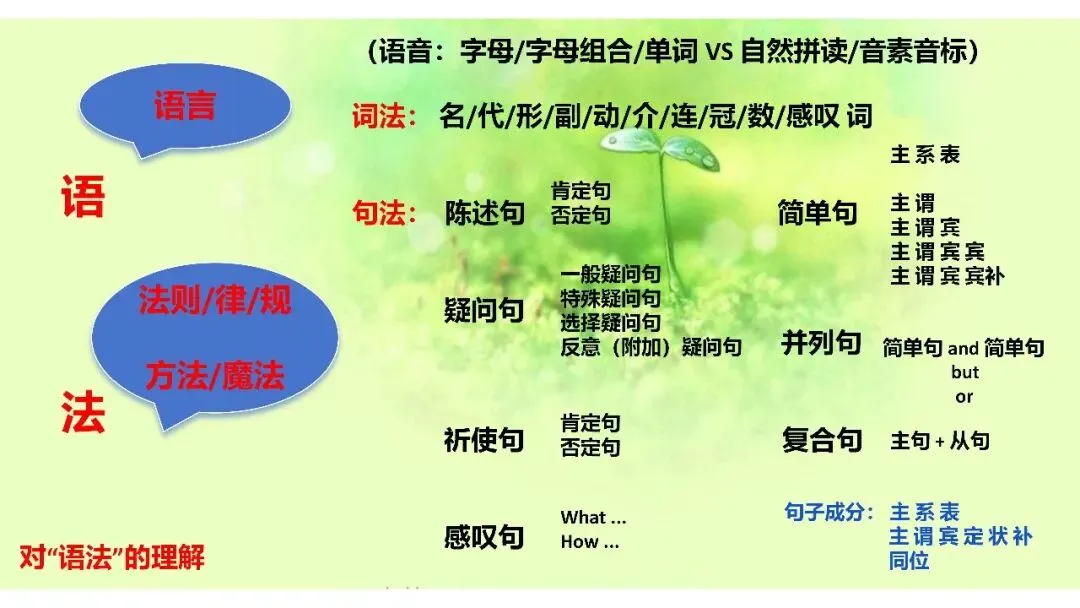 济宁市高新区初中英语学科中考复习专题活动2025-12-25 第48张