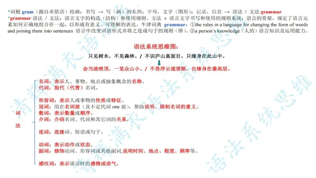 济宁市高新区初中英语学科中考复习专题活动2025-12-25 第49张