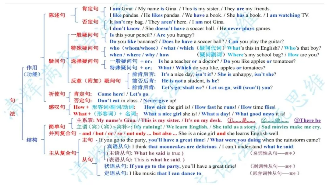 济宁市高新区初中英语学科中考复习专题活动2025-12-25 第50张
