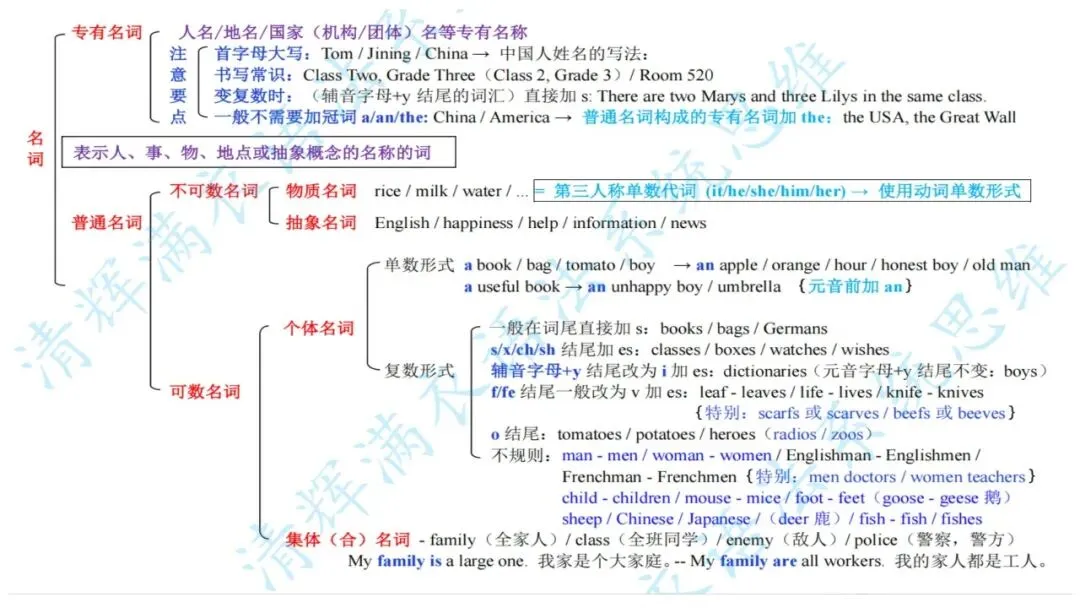 济宁市高新区初中英语学科中考复习专题活动2025-12-25 第53张