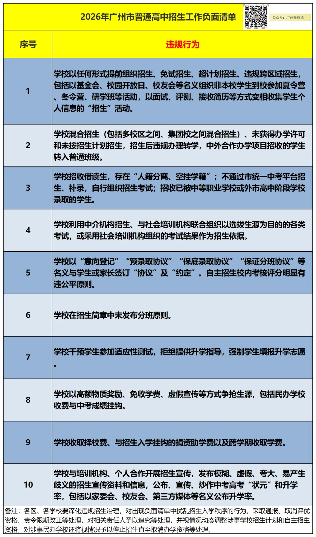 2026广州中考全市一模4月24日进行、学生可查成绩及五分段表!出台新规“十条”~ 第12张 2026广州中考全市一模4月24日进行、学生可查成绩及五分段表!出台新规“十条”~ 第12张