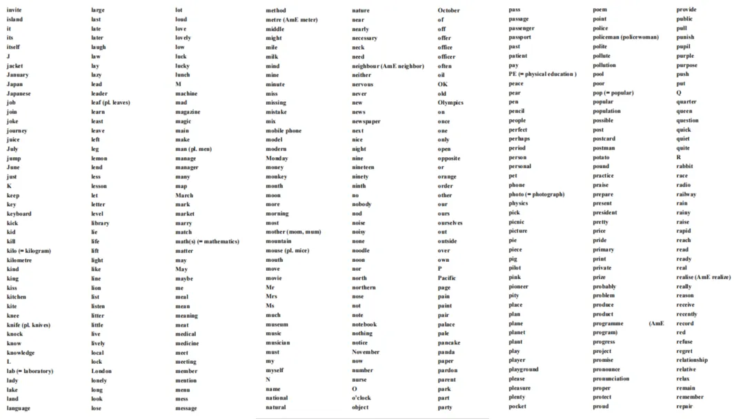 济宁市高新区初中英语学科中考复习专题活动2025-12-25 第85张