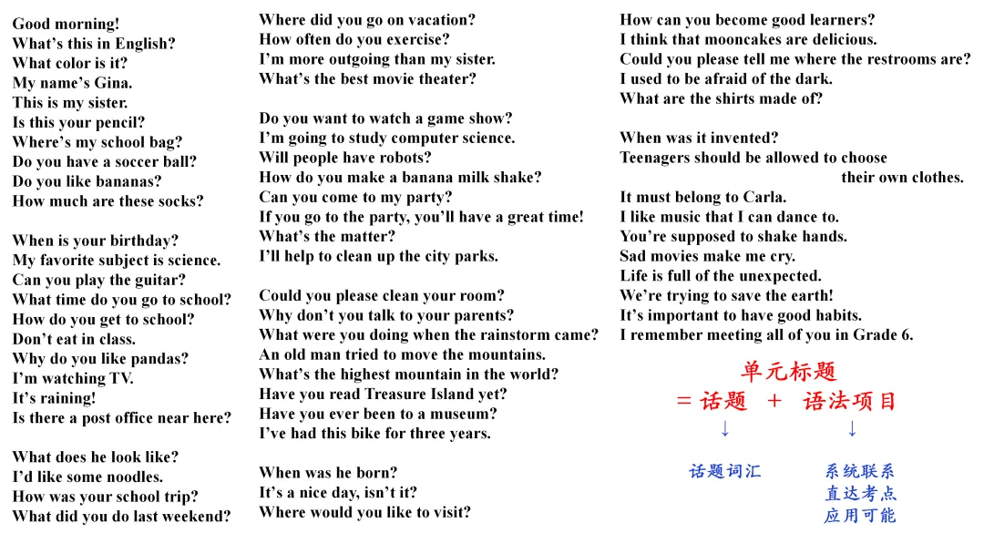 济宁市高新区初中英语学科中考复习专题活动2025-12-25 第95张