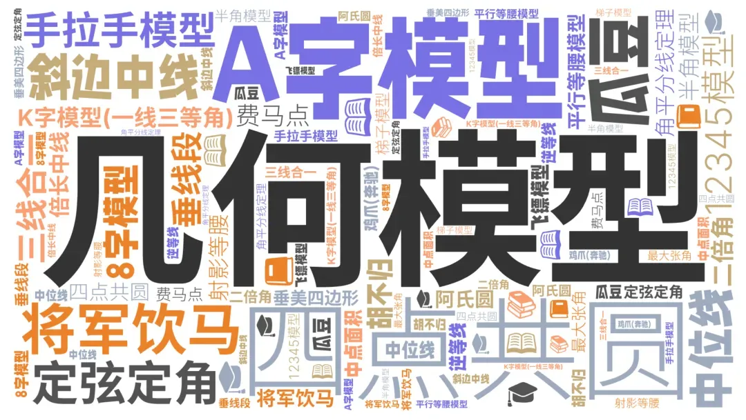 【4+3体系】中考压轴“百科全书”全国通用 第2张