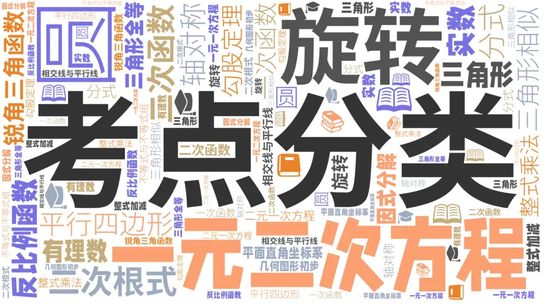 【4+3体系】中考压轴“百科全书”全国通用 第3张