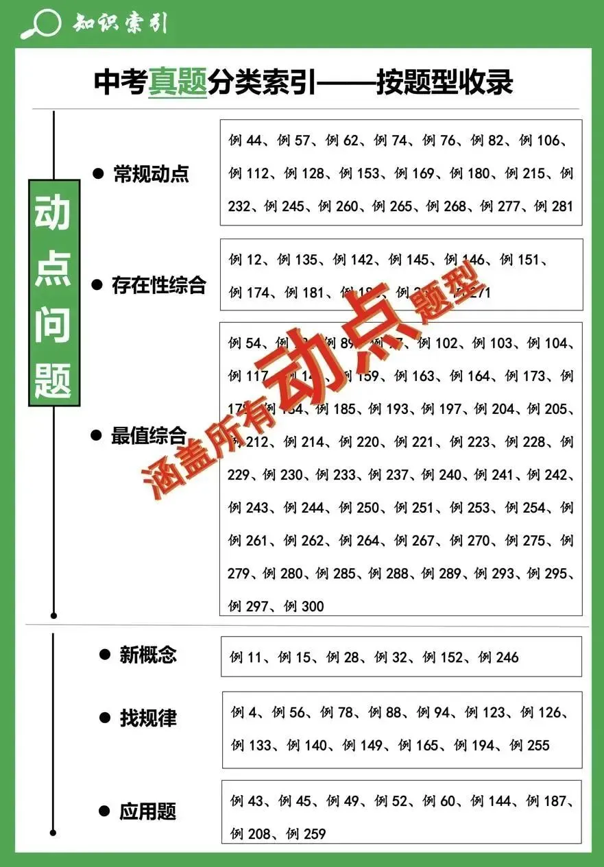 【4+3体系】中考压轴“百科全书”全国通用 第10张