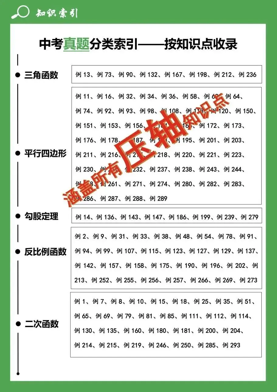 【4+3体系】中考压轴“百科全书”全国通用 第14张