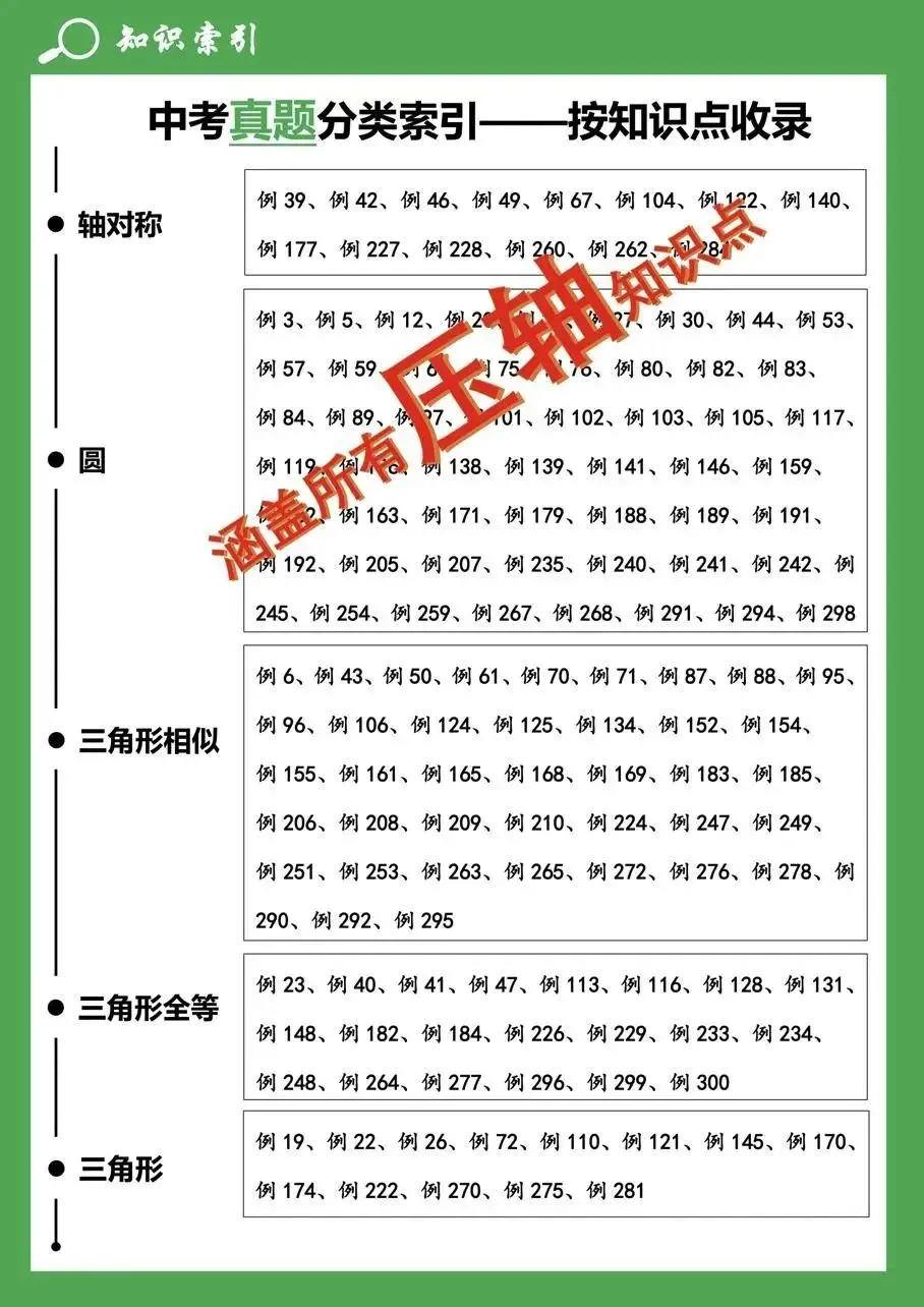 【4+3体系】中考压轴“百科全书”全国通用 第15张