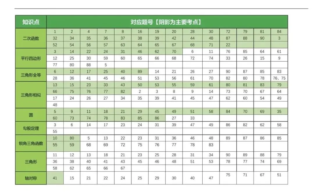 【4+3体系】中考压轴“百科全书”全国通用 第16张