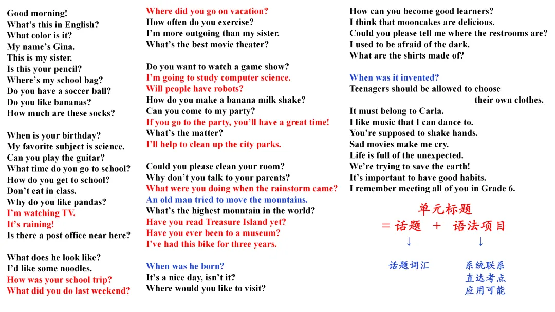 济宁市高新区初中英语学科中考复习专题活动2025-12-25 第97张