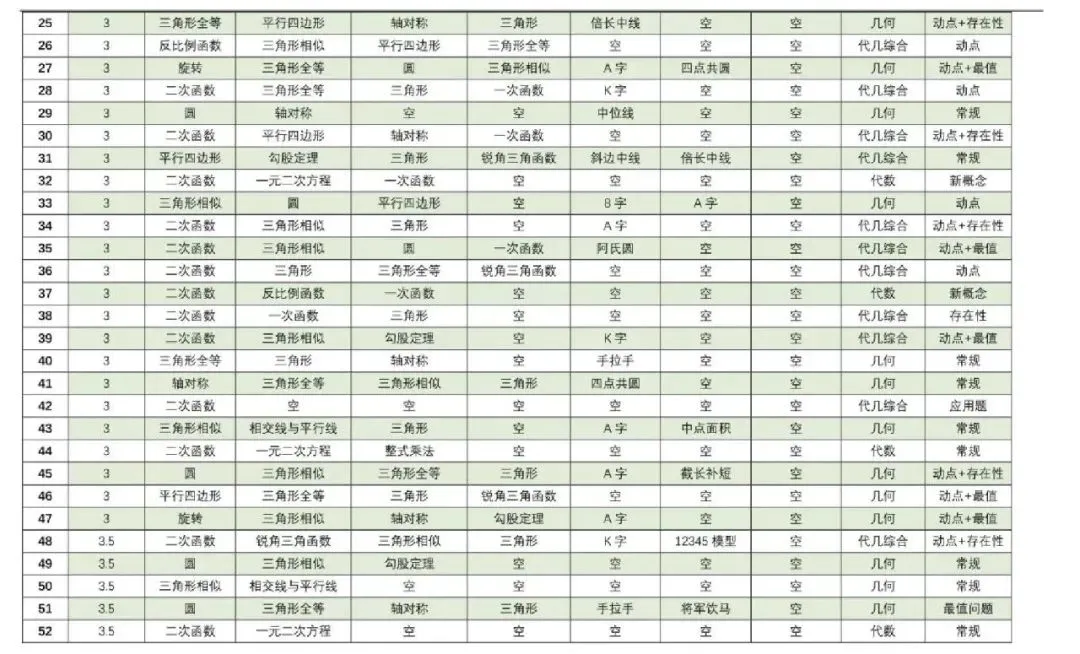 【4+3体系】中考压轴“百科全书”全国通用 第18张