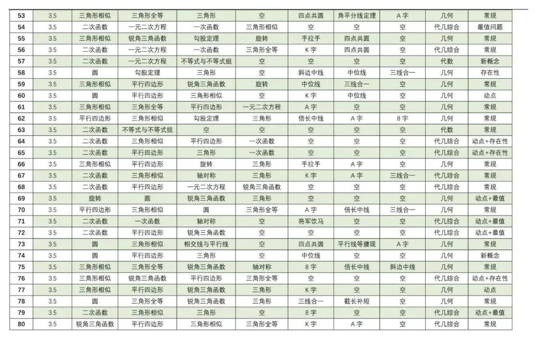 【4+3体系】中考压轴“百科全书”全国通用 第19张