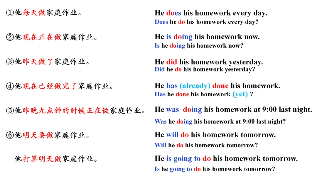 济宁市高新区初中英语学科中考复习专题活动2025-12-25 第99张
