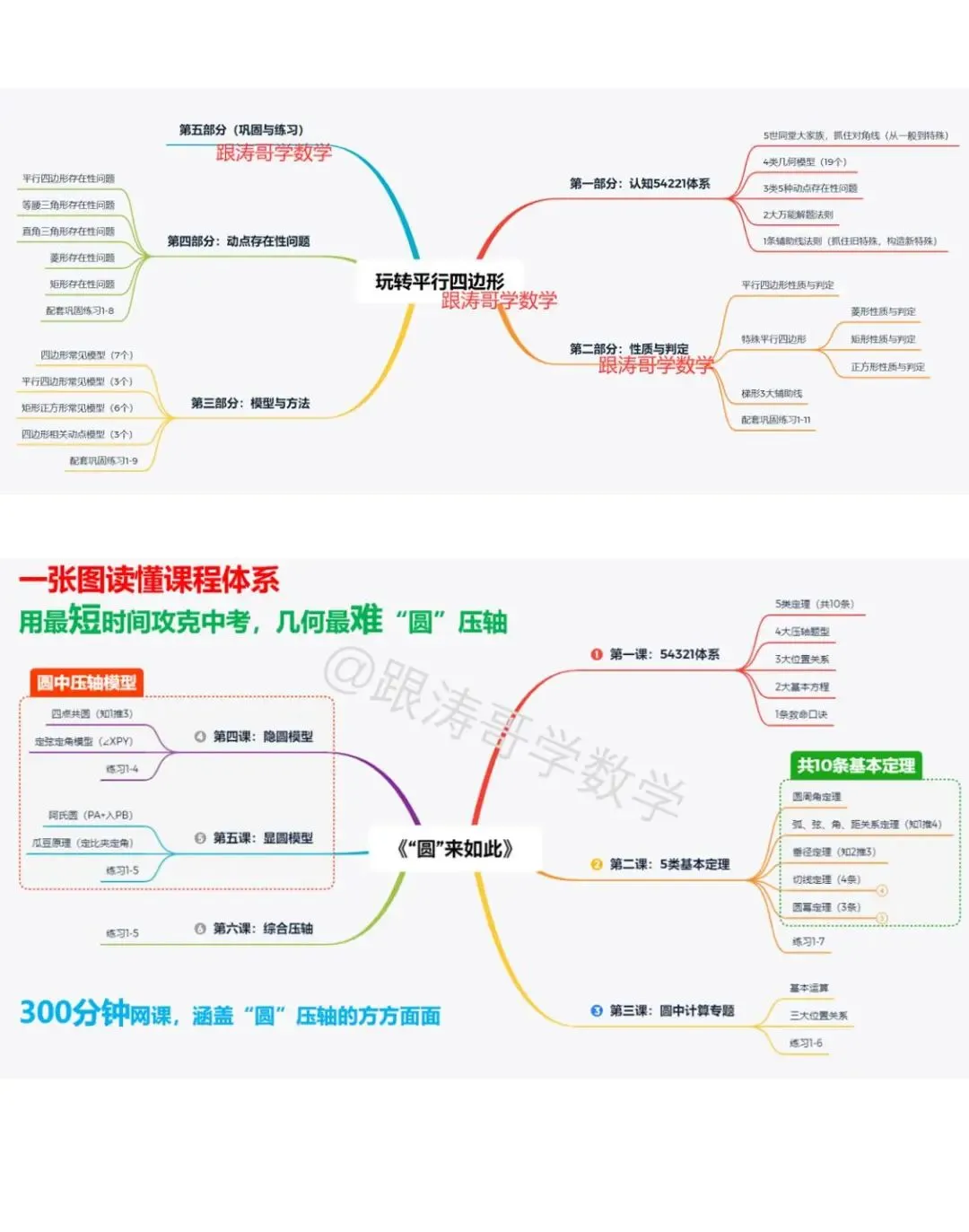 【4+3体系】中考压轴“百科全书”全国通用 第25张